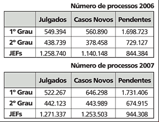 número de processos 2006 e 2007 - Jeferson Heroico