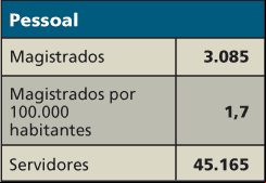 Pessoal - JUSTIÇA DO TRABALHO EM NÚMEROS - Jeferson Heroico