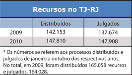 Tabela - Recursos no TJ-RJ - Jeferson Heroico